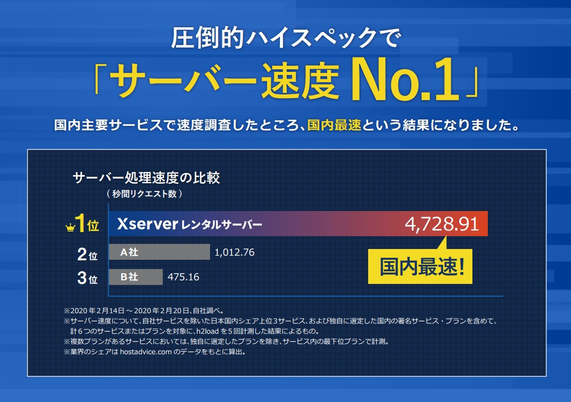 レンタルサーバーオススメはエックスサーバーサーバー速度No.1 – ネット通販・ECサイト制作・TikTok  Shop運用販売【公式】株式会社SKBピュア