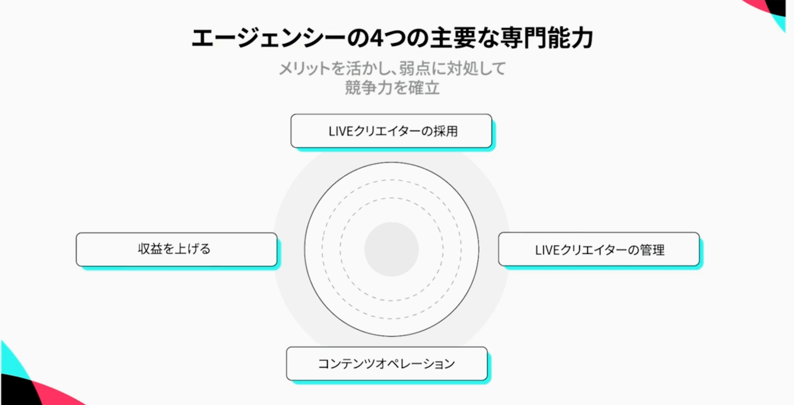 TikTokLIVEエージェンシー開始 ライブで商品販売やアフィリエイトクリエイター育成へ – ネット通販・ECサイト制作・TikTok  Shop運用販売【公式】株式会社SKBピュア